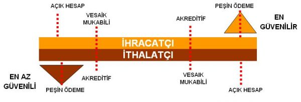 disticarette-odeme-yontemleri