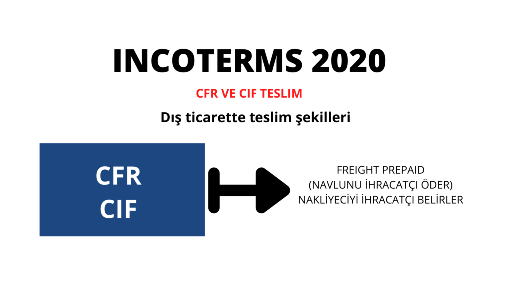 CFR ve CIF Teslim