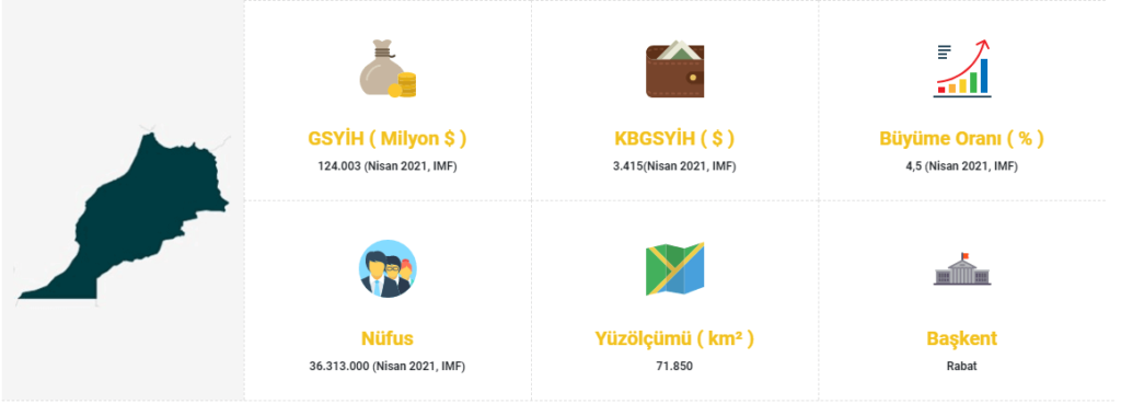 fas ülke profili