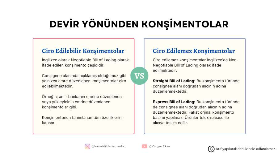 ciro edilebilir konşimento vs ciro edilemez konşimento
