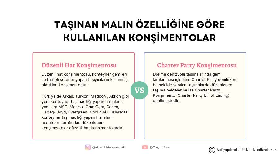 düzenli hat konşimentosu ve charter party konşimento