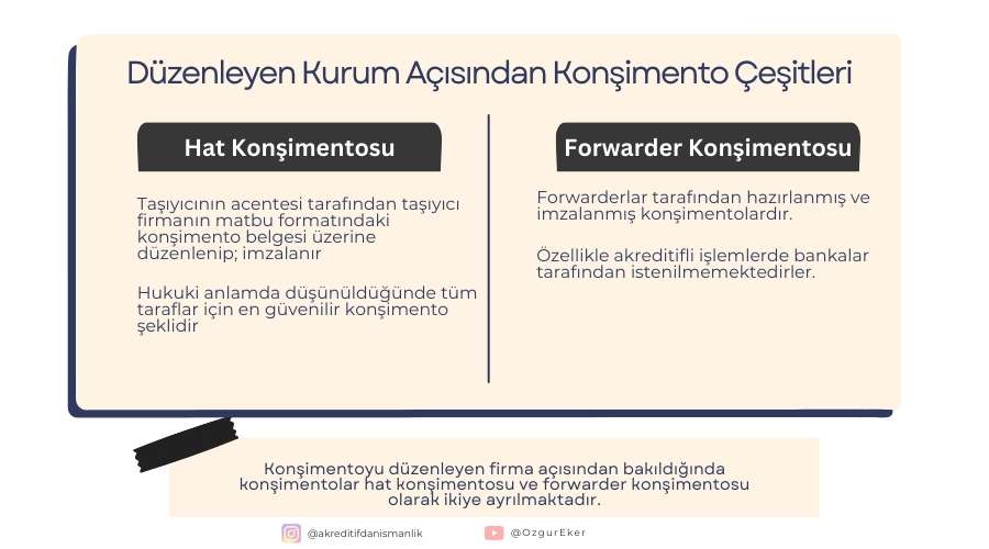 Düzenleyen Kurum Açısından Konşimento Çeşitleri: hat ve forwarder konşimentosu