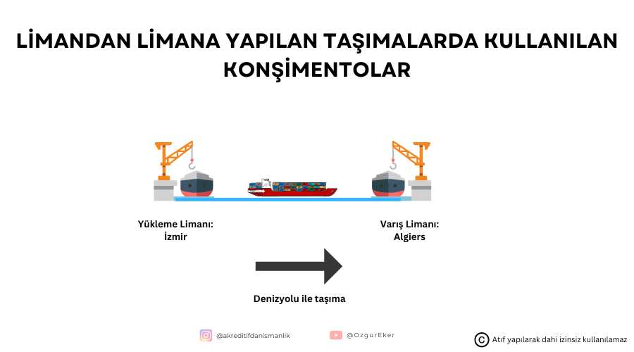 limandan limana yapılan taşımada kullanılan konşimento