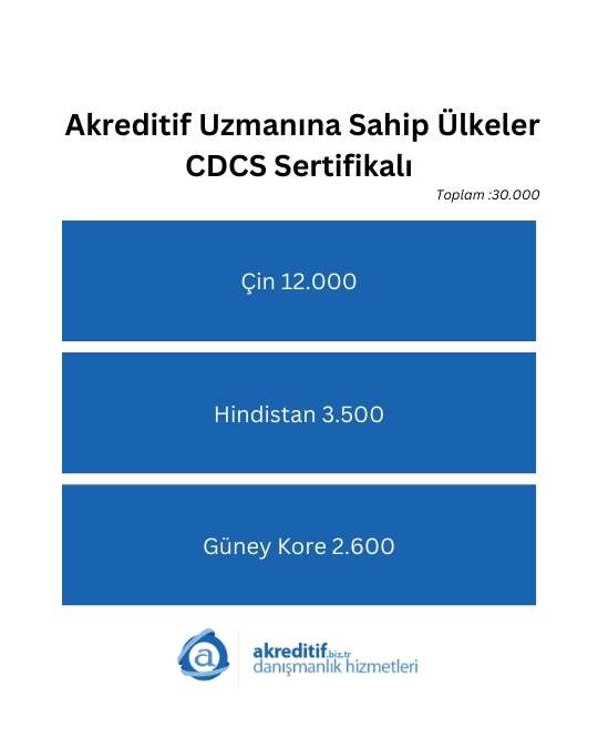 akreditif uzmanları dünya geneli dağılımı