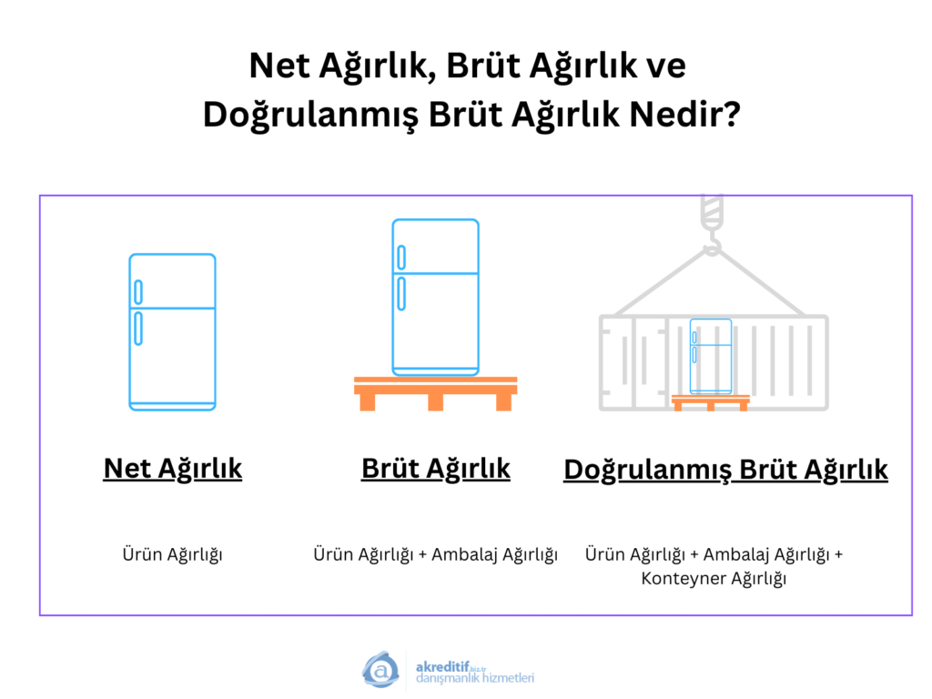 Net Ağırlık Brüt Ağırlık ve Doğrulanmış Brüt Ağırlık Nedir