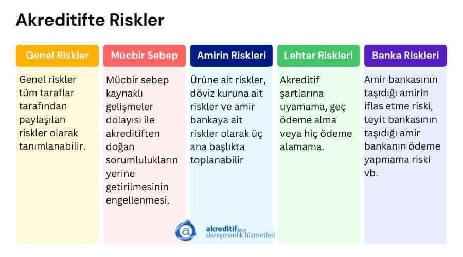akrediitfte riskler tablosu