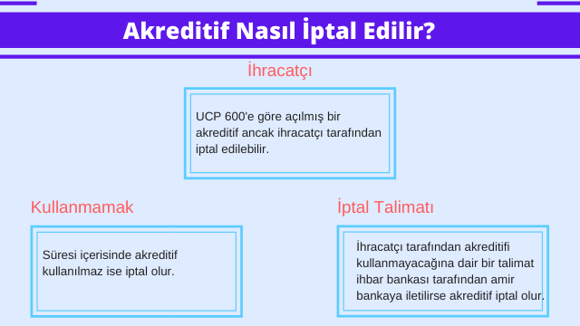Akreditif Nasıl İptal Edilir