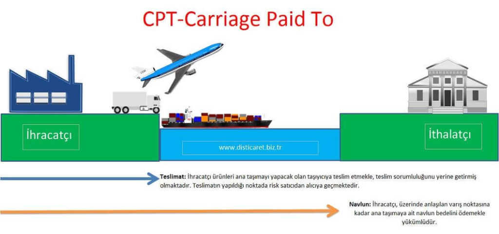 Carriage Paid To (CPT) (Incoterms 2020) Teslim Şekli