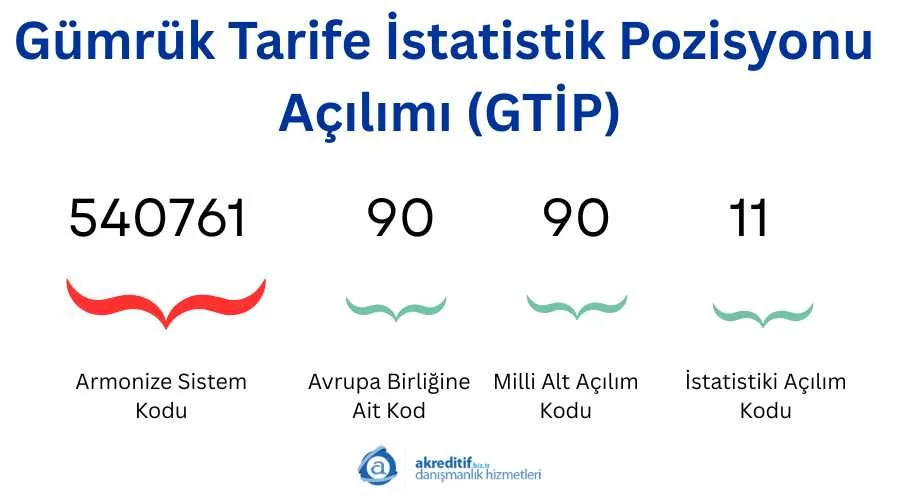 12 Haneli GTİP Kodlarının Açılımı