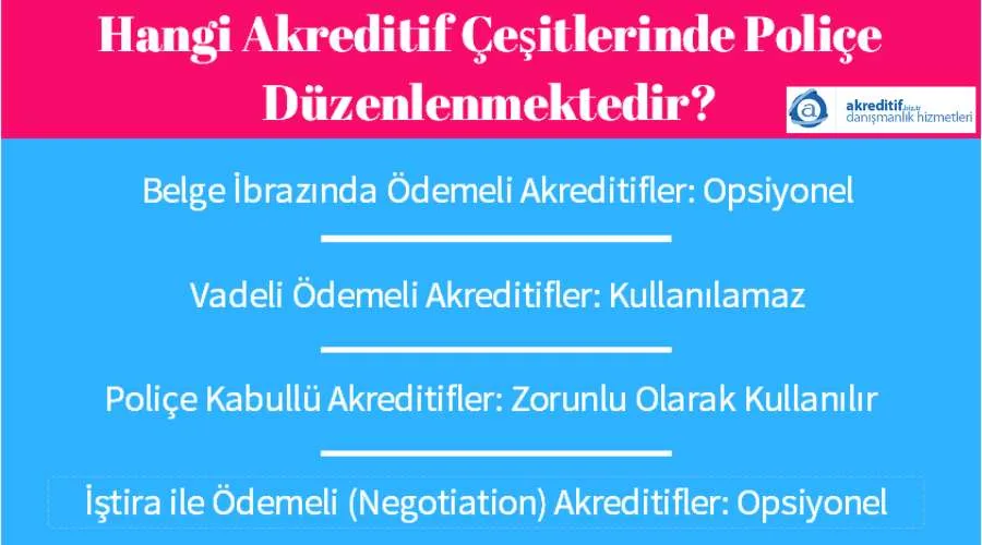 Akreditif Çeşitlerinde Poliçe
