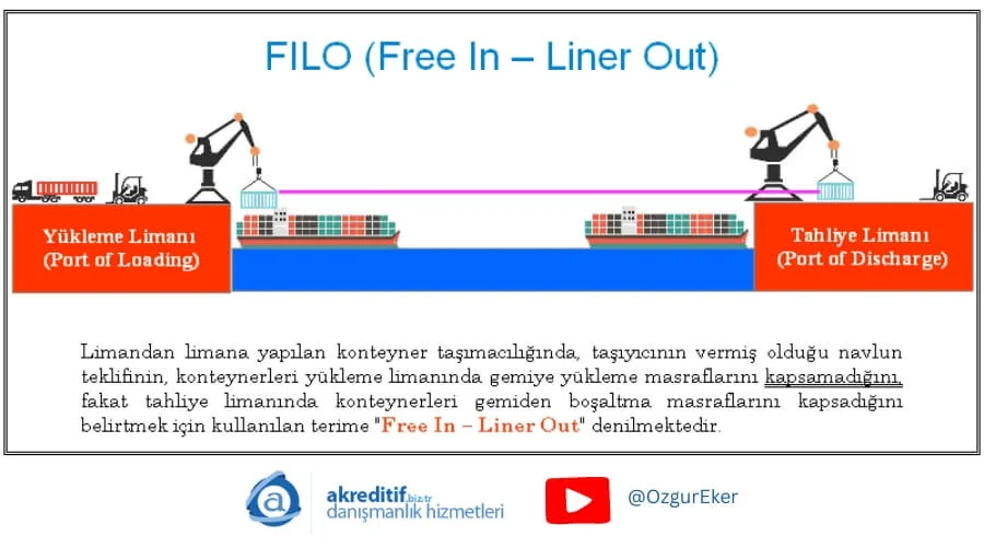 Free In - Liner Out (FI-LO veya FILO)