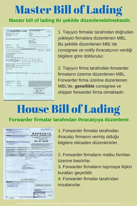 master ve house bill of lading. ana konşimento ve ara konşimento.