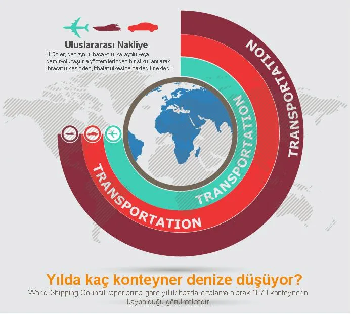 denizlerde kaybolan konteynerler ve ihracatçı ve ithalatçı firmalara etkileri