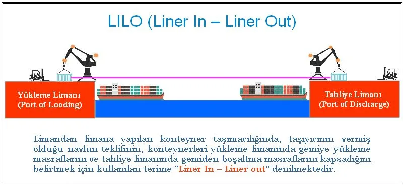 Liner In - Liner Out