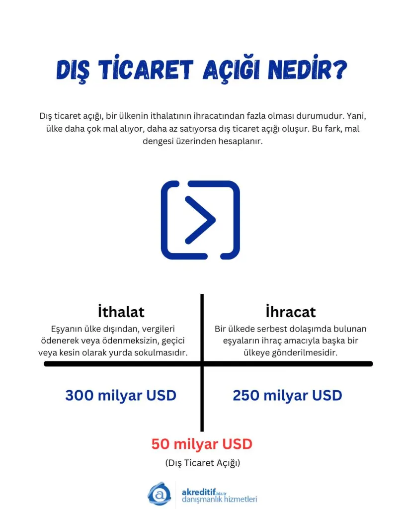 dış ticaret açığı nedir örnek açıklama
