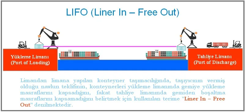 Liner In – Free Out nedir