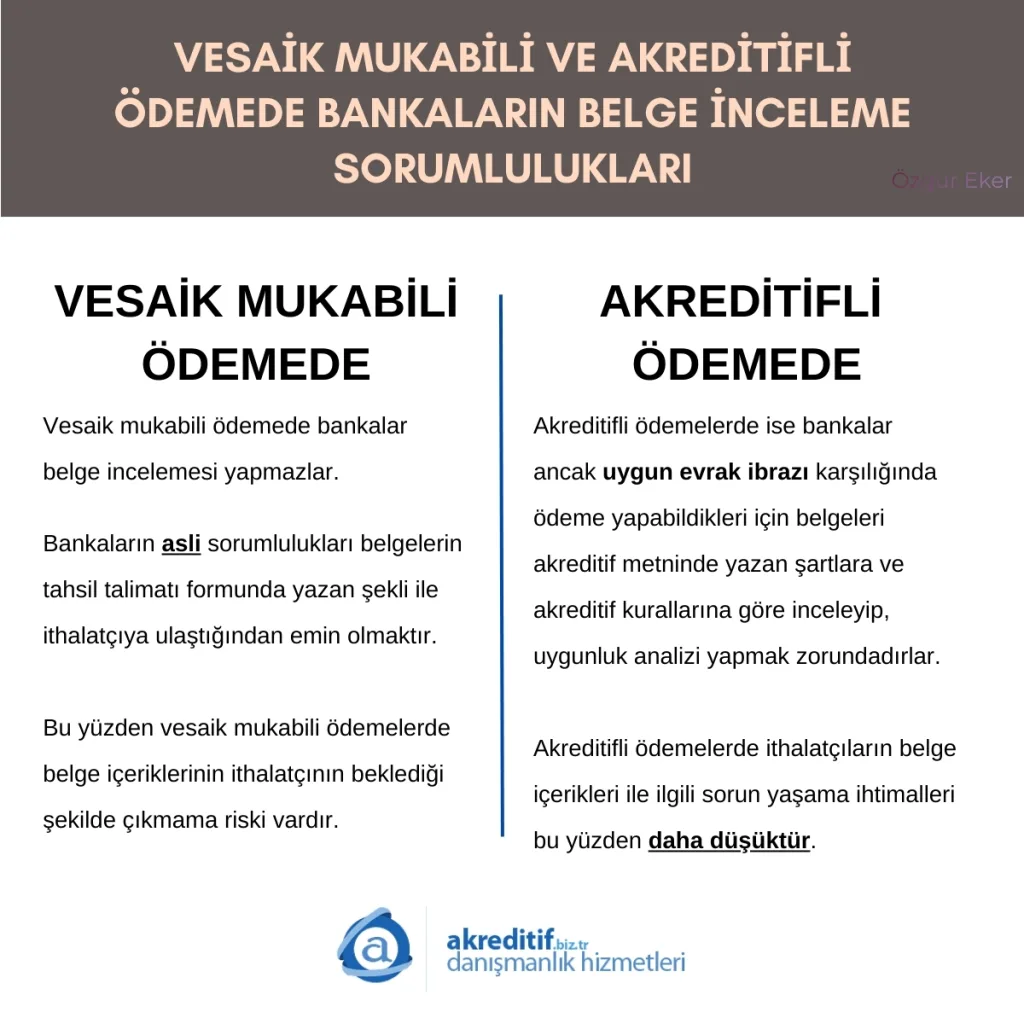 Vesaik Mukabili ve Akreditifli Ödemede Bankaların Belge İnceleme Sorumlulukları
