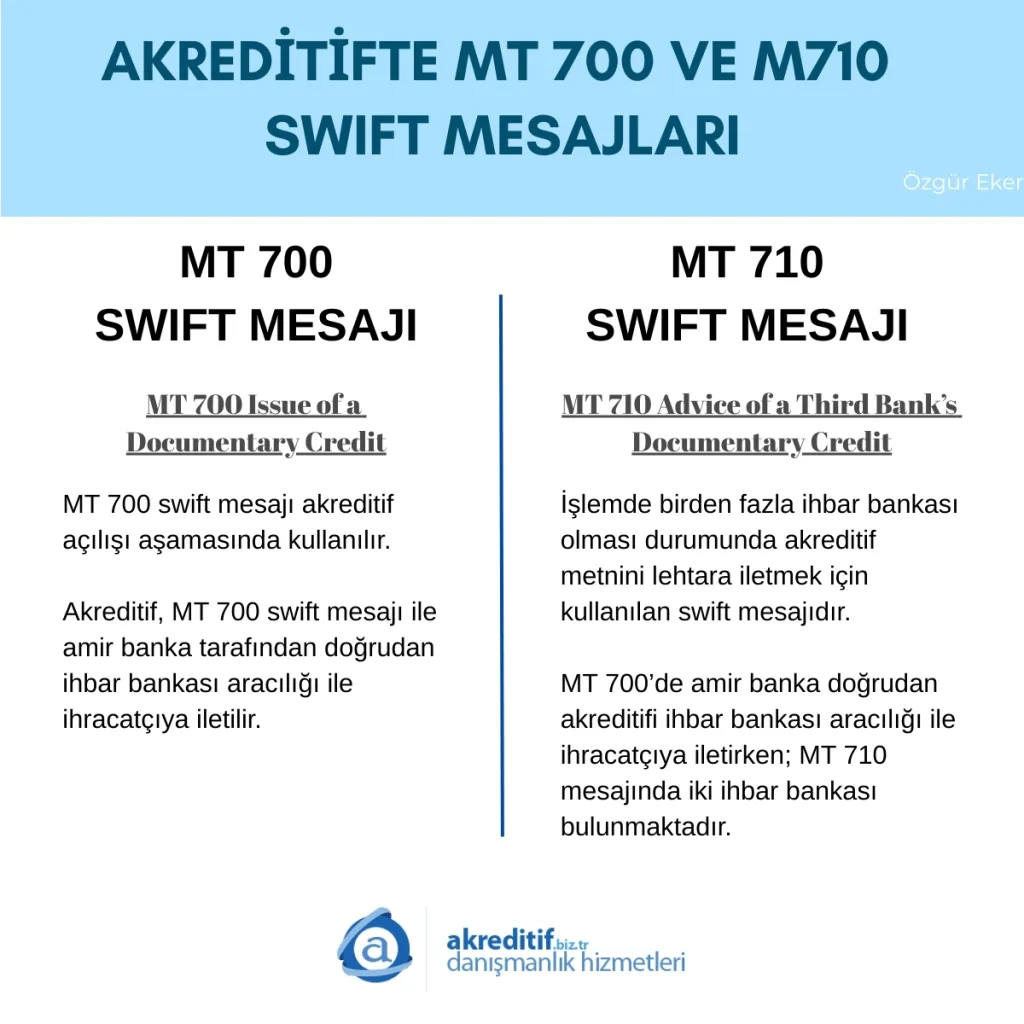 akreditifte mt700 ve mt710 swift mesajları