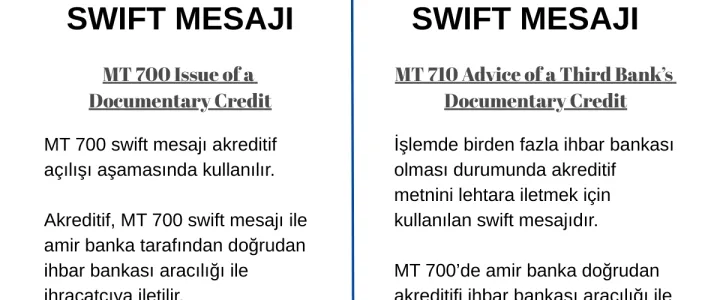 akreditif swift mesajları mt700 ve mt710