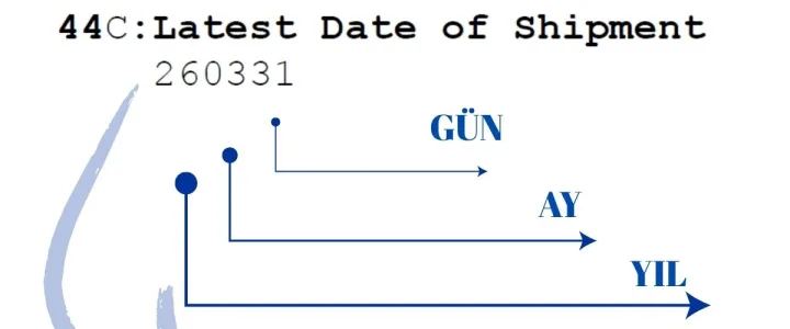Akreditif SWIFT mesajlarında tarih formatı ve YY/AA/GG (YIL/AY/GÜN) gösterim şeması.