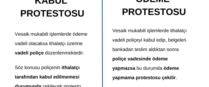 Vesaik mukabili işlemlerde kabul protestosu ve ödeme protestosu süreçleri.