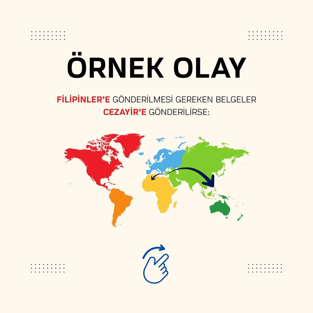 ÖRNEK OLAY: FİLİPİNLER’E GÖNDERİLMESİ GEREKEN AKREDİTİF BELGELERİ CEZAYİR’E GÖNDERİLİRSE